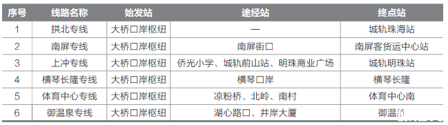 2019港珠澳大桥珠海口岸停车收费标准+接驳车指南
