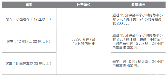 2019港珠澳大桥珠海口岸停车收费标准+接驳车指南