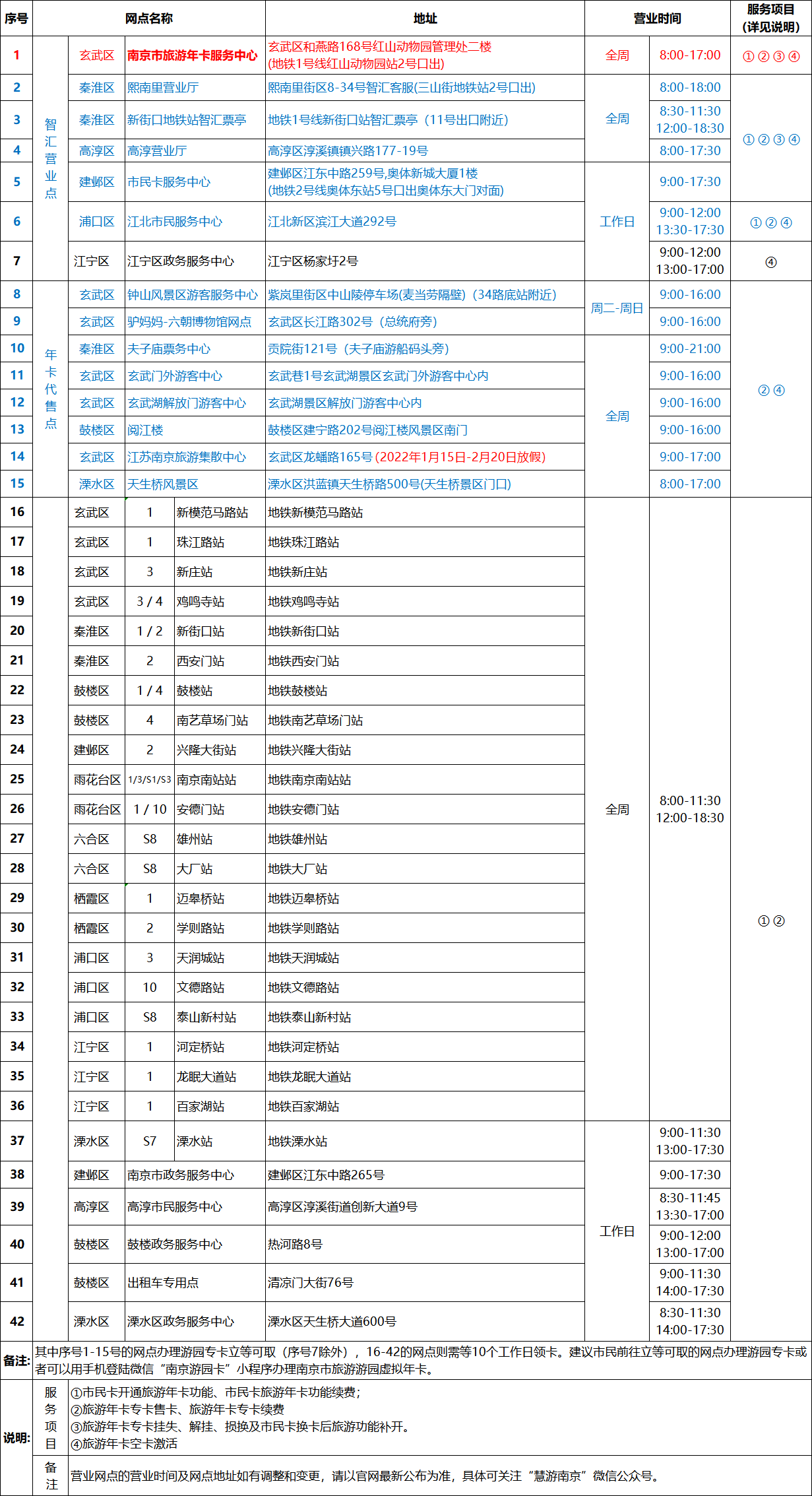 南京旅游年卡2022 南京旅游年卡包含景点