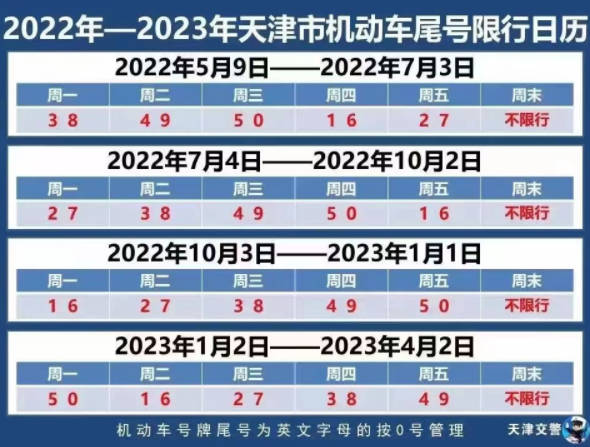 天津限号最新消息2022，天津限行尾号查询+限行时间表