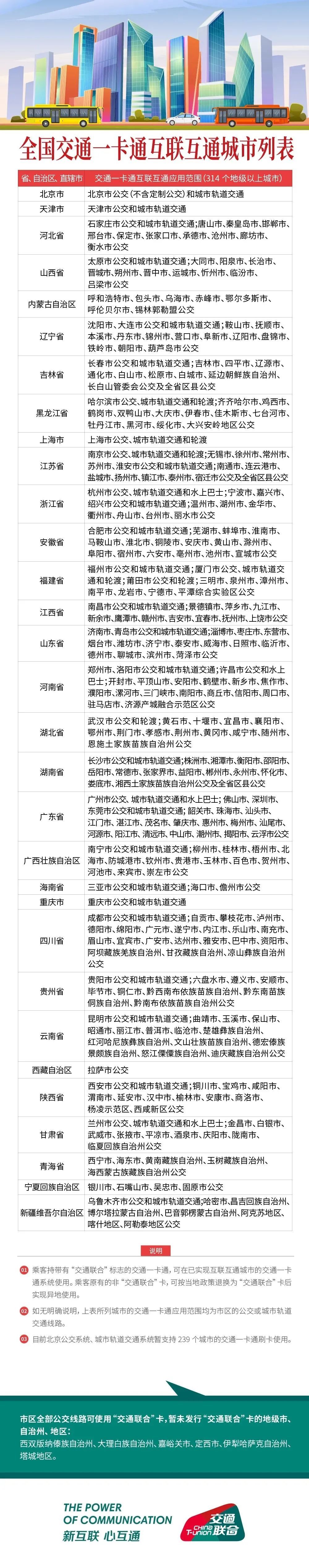 京津冀互联互通卡支持哪些城市2022 天津城市卡使用范围