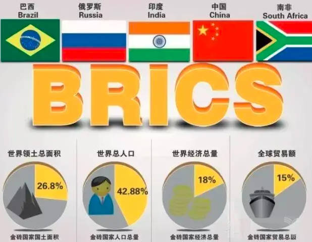 2022金砖五国是哪五国?巴西、俄罗斯、印度、中国、南非（金砖是什么意思？为什么叫金砖五国）