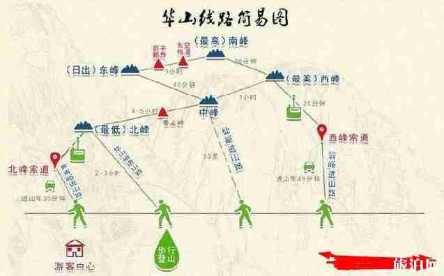 2020华山登山路线推荐 2020华山登山路线推荐