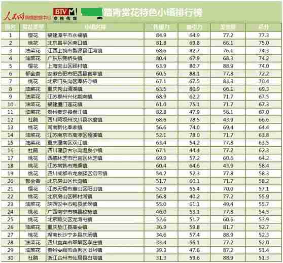 清明踏青赏花排行榜 附赏玩攻略