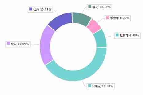 清明踏青赏花排行榜 附赏玩攻略