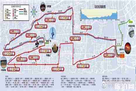 济南马拉松2019年11月3日开跑 附赛事线路
