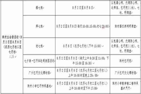 天河珠村乞巧节举行地点 附七夕活动信息2019 天河珠村乞巧节举行地点 附七夕活动信息2019
