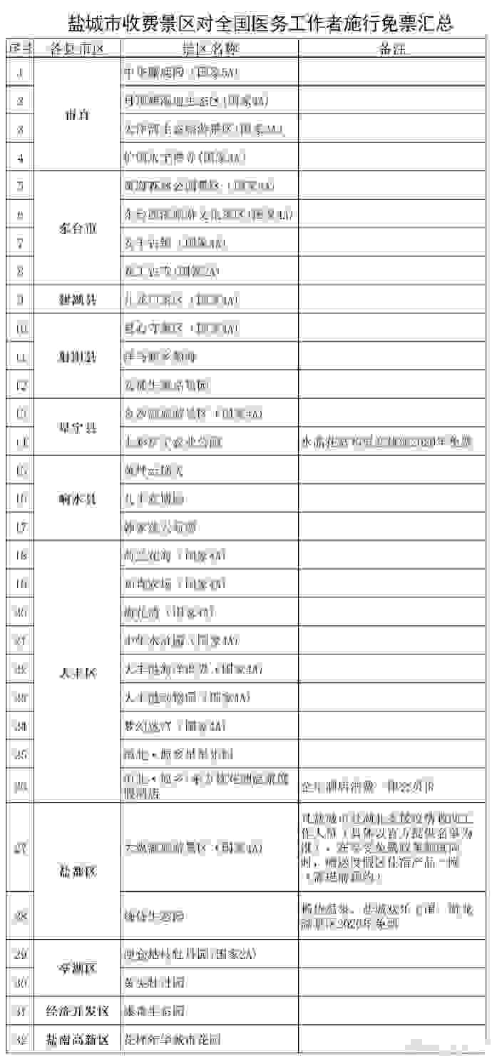 2020上海江苏浙江安徽对医护人员免费景点名单