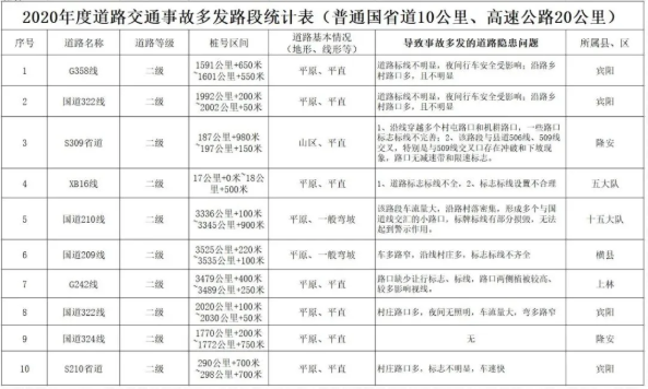 2021春节南宁高速拥堵路段及绕行指南-施工路段汇总 2021春节南宁高速拥堵路段及绕行指南-施工路段汇总
