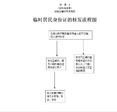 临时身份证多久可以拿到，一般需要3个工作日（办理流程）