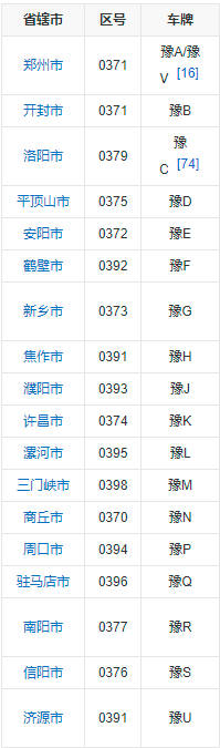 豫是哪个省的简称，河南省（读[yù]）