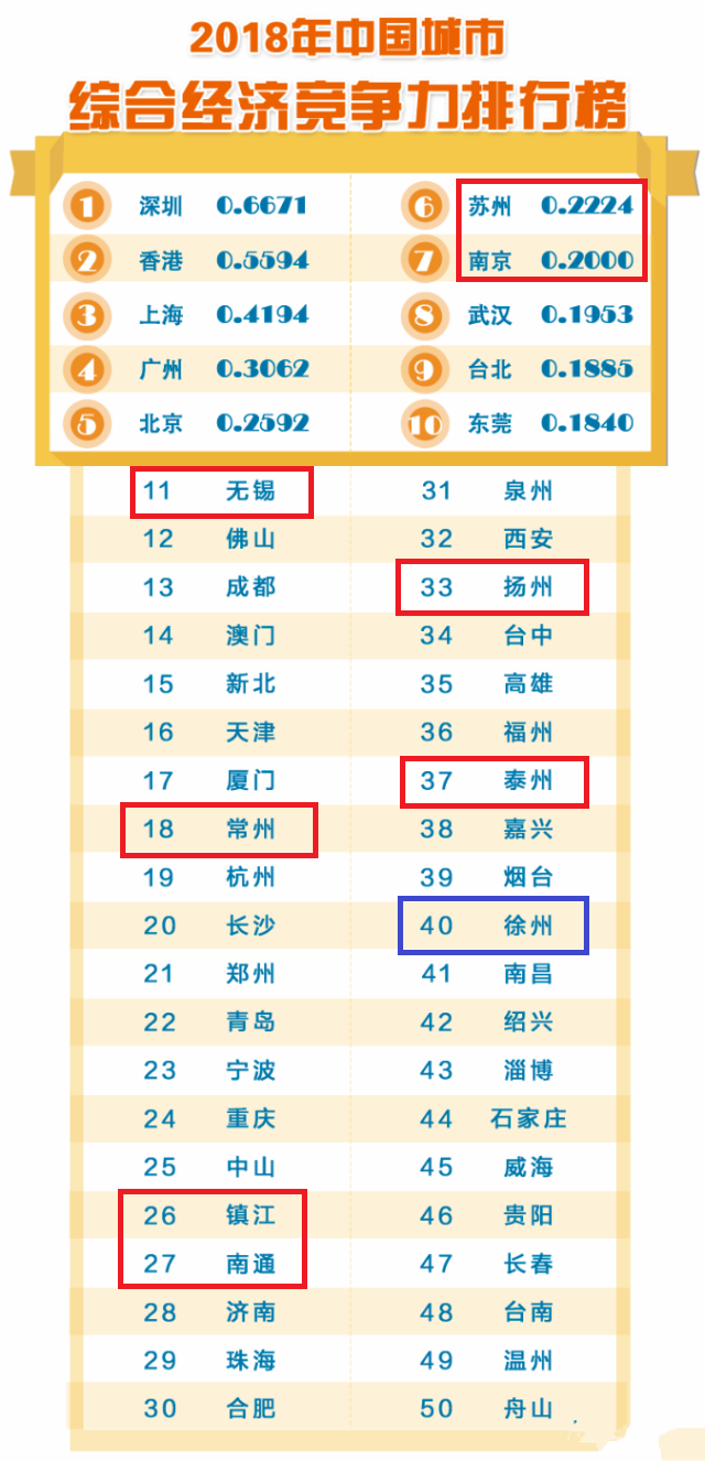 徐州是哪个省，属于江苏省(刘邦故里）