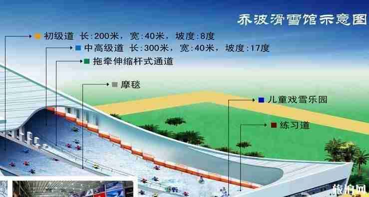 2020年乔波室内滑雪场教练价格多少钱 2020年乔波室内滑雪场教练价格多少钱
