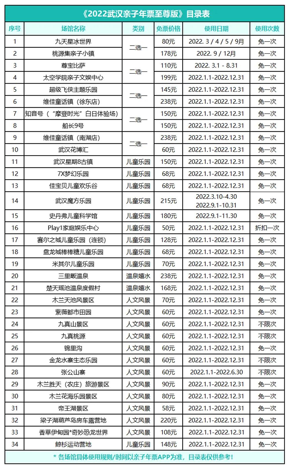 武汉亲子旅游年卡2022优惠价格（景点）
