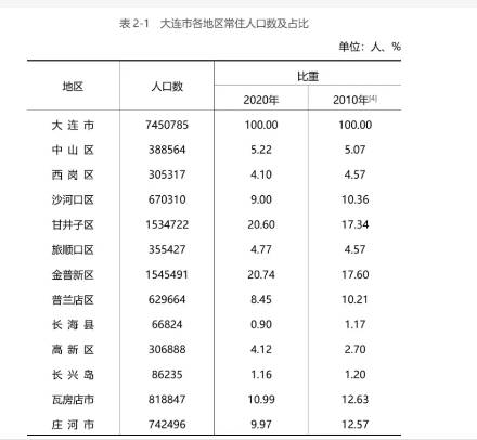 大连是哪个省,辽宁省辖地级市（最美海滨城市）