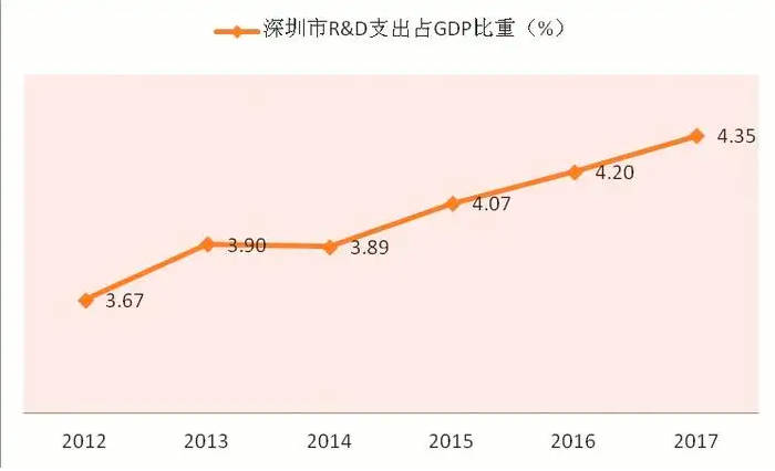 深圳属于哪个省，广东省辖地级市(中国经济中心城市之一)
