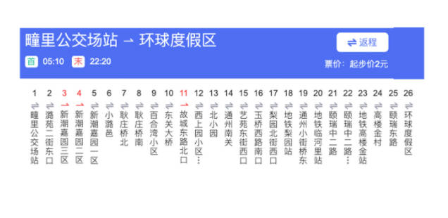 北京环球度假区怎么去？地铁/公交/自驾路线