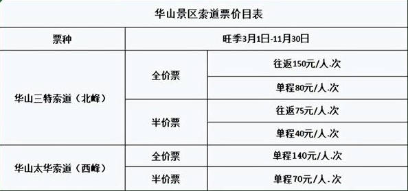 华山门票多少钱一张，学生票半价，华山风景区门票优惠免费政策