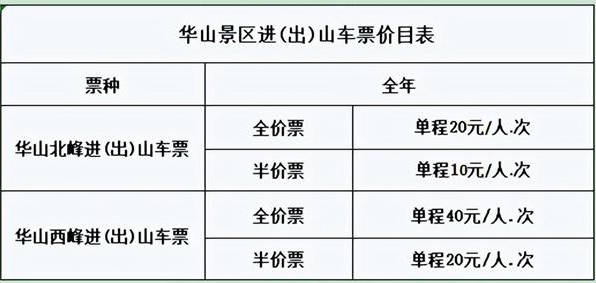 华山门票多少钱一张，学生票半价，华山风景区门票优惠免费政策