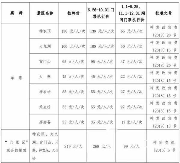 2021神农架门票价格及优惠政策 神农架路线规划 2021神农架门票价格及优惠政策 神农架路线规划