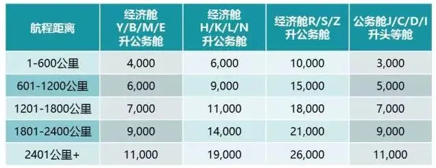 2021东航积分兑换机票活动详情 东航积分兑换什么最划算 2021东航积分兑换机票活动详情 东航积分兑换什么最划算