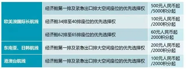 2021东航积分兑换机票活动详情 东航积分兑换什么最划算 2021东航积分兑换机票活动详情 东航积分兑换什么最划算