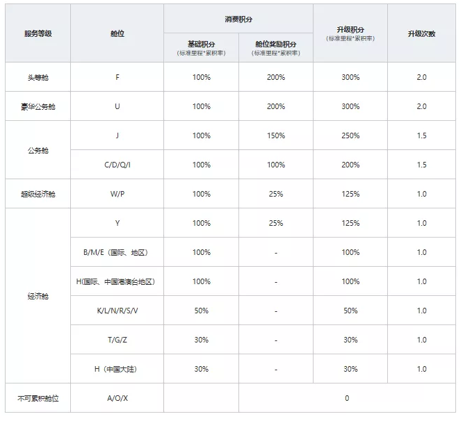 2021东航积分兑换机票活动详情 东航积分兑换什么最划算 2021东航积分兑换机票活动详情 东航积分兑换什么最划算