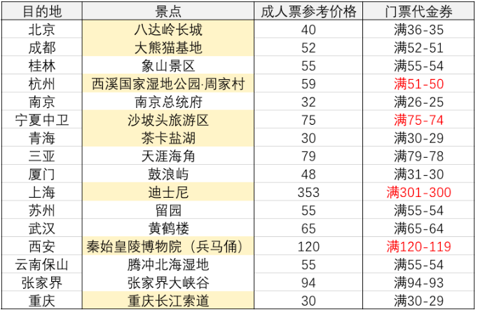 2021去哪网机票盲盒怎么买-划算吗 2021去哪网机票盲盒怎么买-划算吗