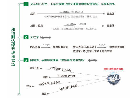 2020-2021恩施绿葱坡滑雪场开放时间及门票价格-交通指南 2020-2021恩施绿葱坡滑雪场开放时间及门票价格-交通指南