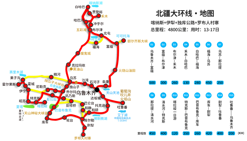 新疆旅游，最经典的3条线路，8-15天详细日程、住宿地、景点规划