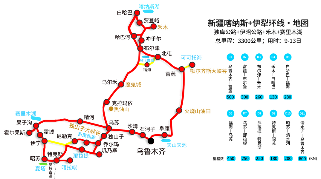新疆旅游，最经典的3条线路，8-15天详细日程、住宿地、景点规划