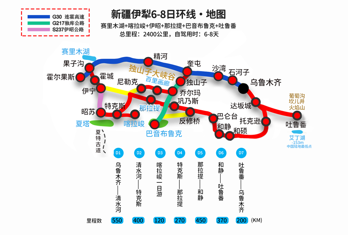 新疆旅游，最经典的3条线路，8-15天详细日程、住宿地、景点规划