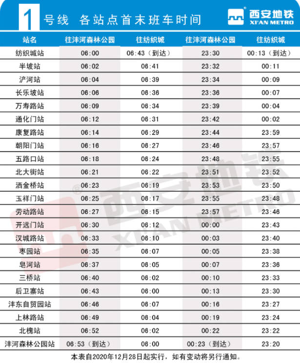 西安地铁线路图高清版大图最新版（附首末班车几点开始到几点结束）