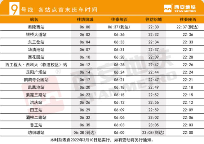 西安地铁线路图高清版大图最新版（附首末班车几点开始到几点结束）