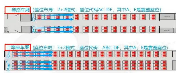 高铁为什么没有e座，沿用了飞机的编号习惯（AF靠窗，CD走廊）