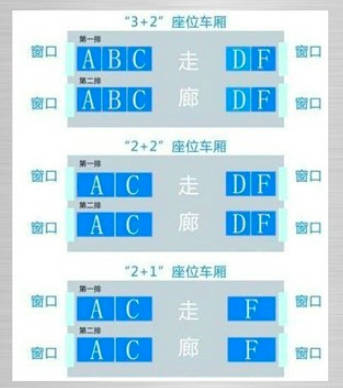 高铁为什么没有e座，沿用了飞机的编号习惯（AF靠窗，CD走廊）