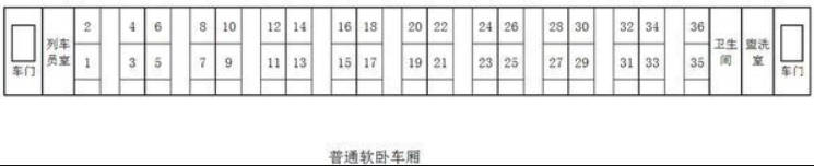 火车卧铺座位分布图，硬卧、软卧一个隔间分别是4、6个床位