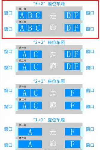 火车座位分布图，硬座靠窗/过道尾号查询（附各字头含义）