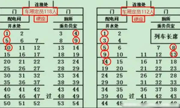 火车座位分布图，硬座靠窗/过道尾号查询（附各字头含义）