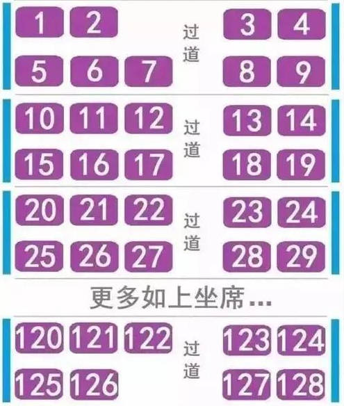 火车座位分布图，硬座靠窗/过道尾号查询（附各字头含义）