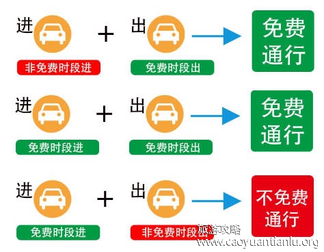 中秋节高速公路免费吗?2022不免费（以前免费是因为跟国庆节重合）