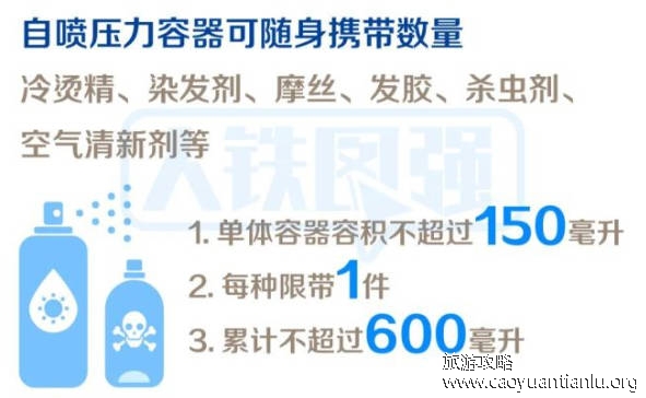 防晒喷雾可以带上高铁吗，可携带不超过150毫升（限带一件，2022年最新规定）