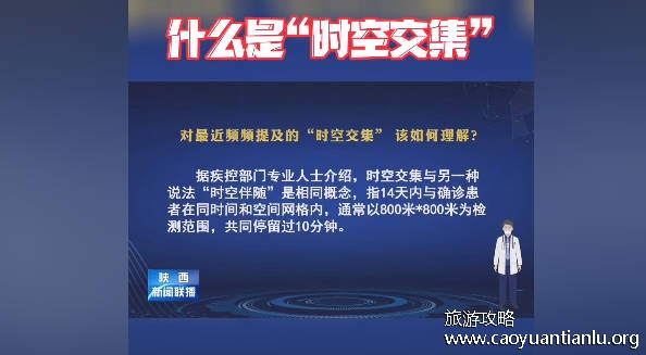 时空交集是什么意思，14天内与确诊患者轨迹有交集（不需要隔离）