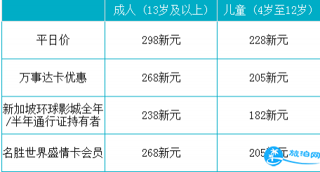 2018新加坡环球影城年卡价格+联卡价格