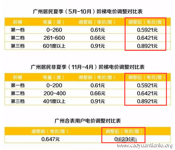 2018广州居民用电收费标准 广州居民用电多少钱一度 2018广州居民用电收费标准 广州居民用电多少钱一度