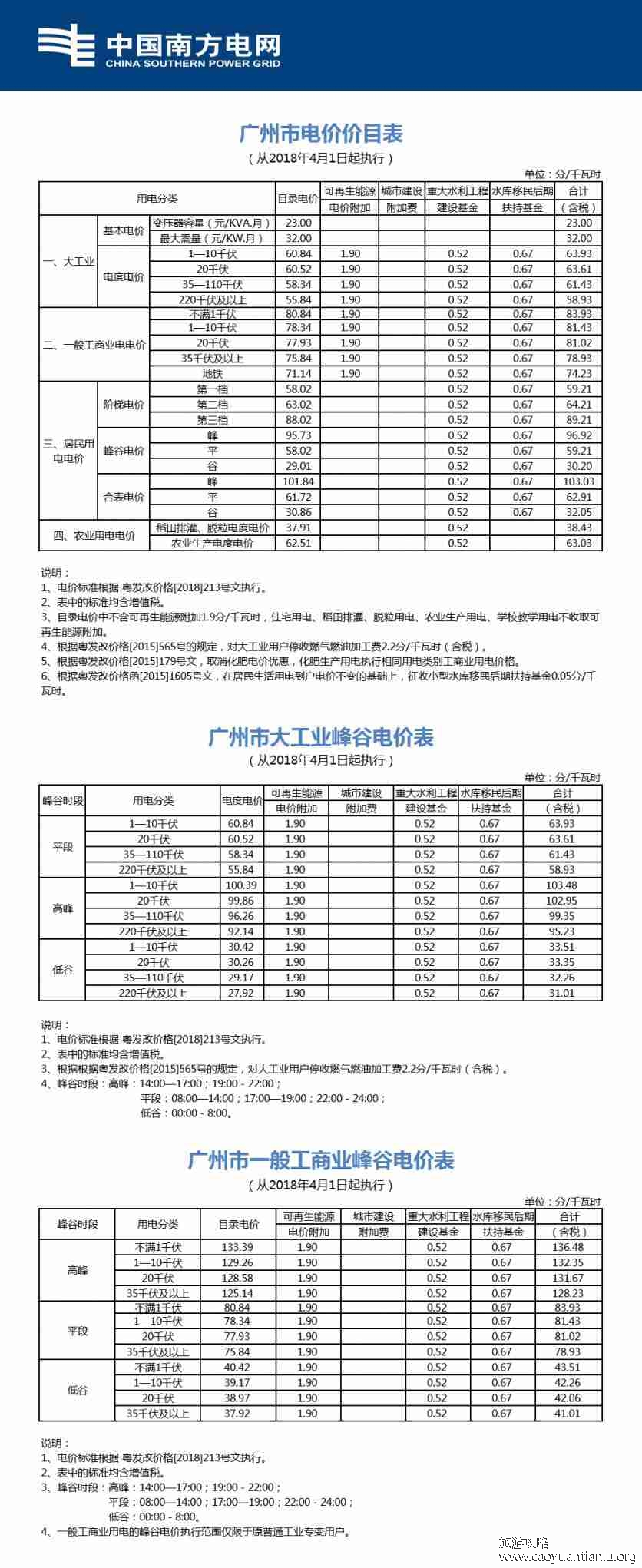 2018广州居民用电收费标准 广州居民用电多少钱一度 2018广州居民用电收费标准 广州居民用电多少钱一度