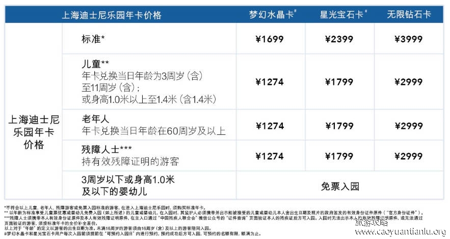 迪士尼2022年卡价格 上海迪士尼年卡多少钱