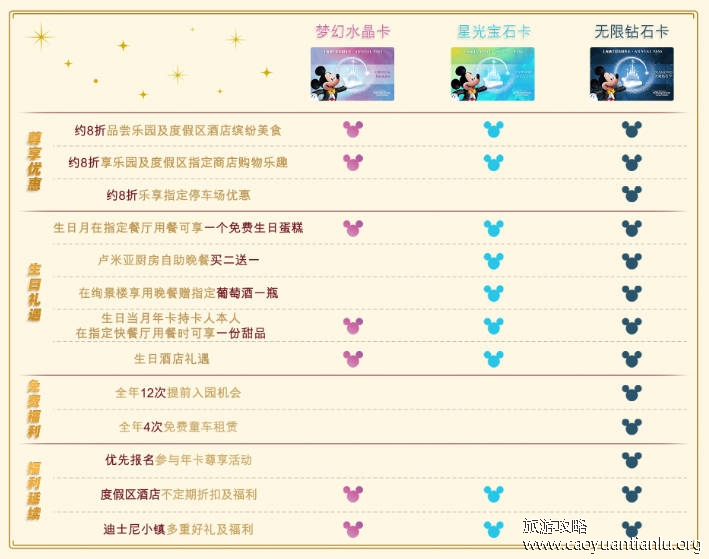 迪士尼2022年卡价格 上海迪士尼年卡多少钱