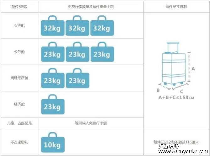 飞机托运行李规定，每件不能超过50公斤（托运物品的限制）