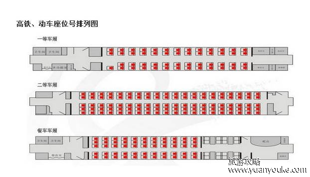 高铁座位分布图，g字头火车的含义（开头字母的含义）